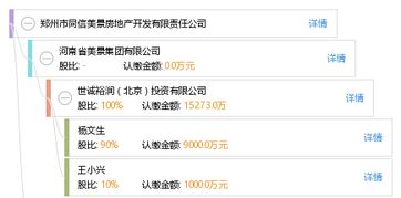 鄭州市同信美景房地產開發(fā)有限責任公司