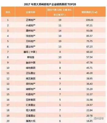 2017,哪個開發商在鄭州最能賺錢?!