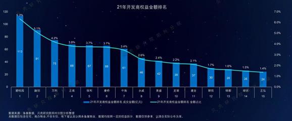 鄭州房地產(chǎn)市場(chǎng)年報(bào)出爐!這十家房企,一年賣了668億元